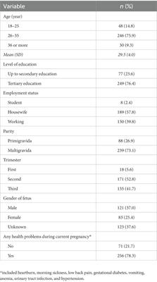 Utilization of the internet for physical activity and diet information and its influence on pregnant women’s lifestyle habits in Qatar